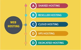 Types of website hosting